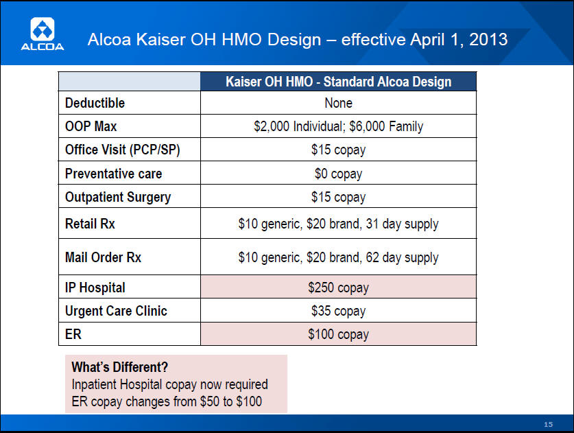 Walgreens Employee Health Insurance Enrollment Walgreens